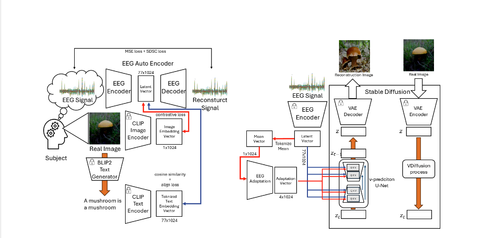 SYNAPSE architecture
